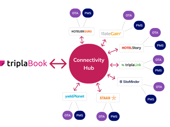 Connectivity_Hub